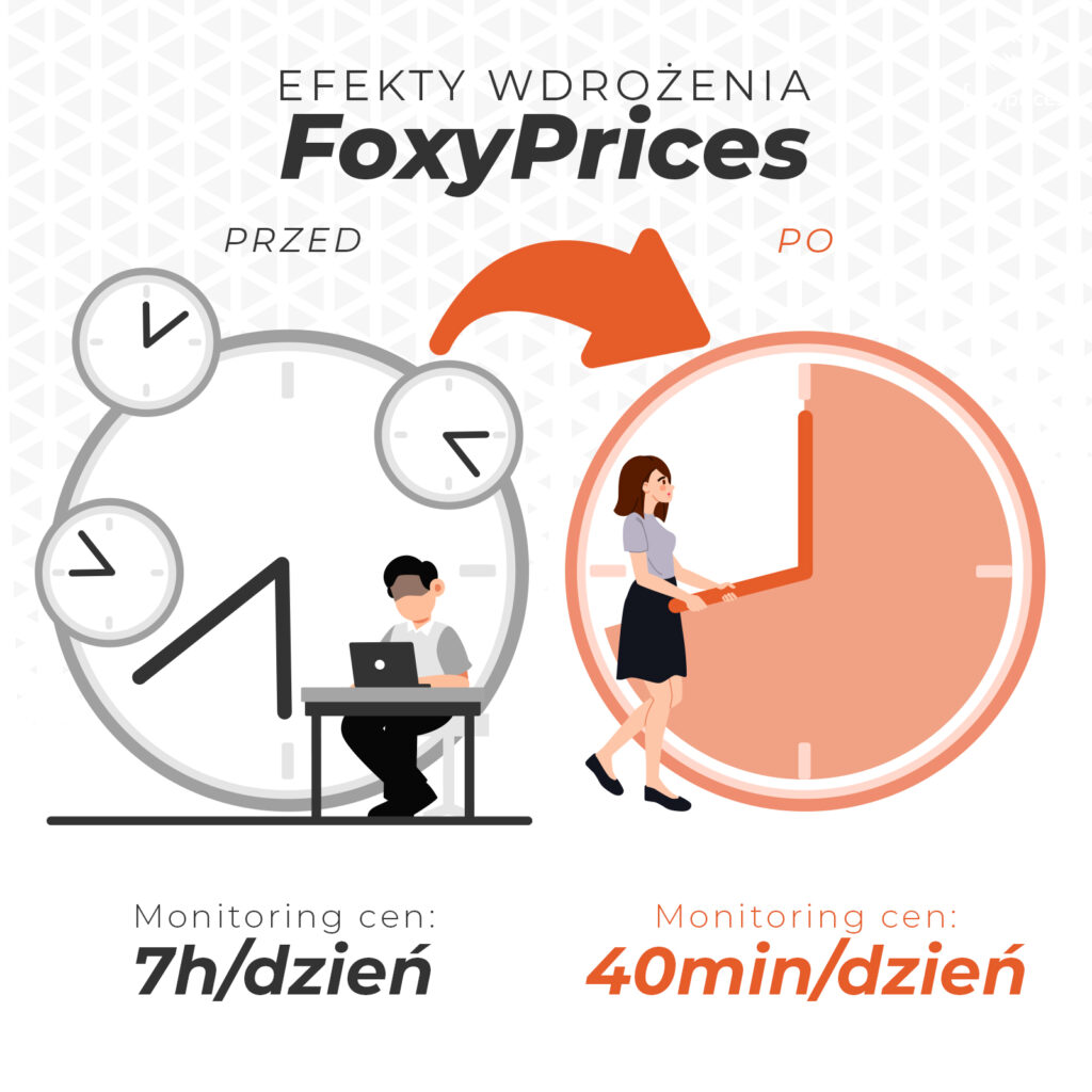 Efekt wdrożenia FoxyPrices